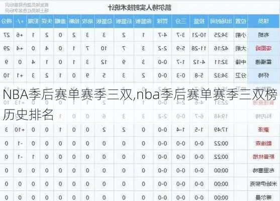 nba历史三双排行榜 nba历史三双排行榜最新2022